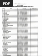 Daftar Penerima Manfaat Tps 3r Desa Dukuhturi107