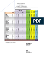 PERSENTASE PEKAN VAKSINASI DOSIS 1 DAN DOSIS 2 (5 S.D 10 NOV 21)