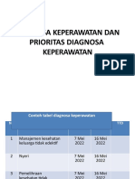 Diagnosa, Perencanaan, Implementasi Keperawatan