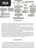 Derecho Agrario Mapa Conceptual