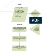 Diagrama de Flujo de La Empresa Hermes Aircraft Corporatión