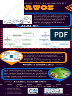 Datos: Asum-Dm