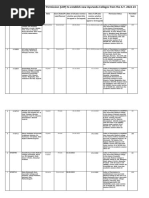 List of Colleges Granted Letter of Permission (LOP) To Establish New Ayurveda Colleges From The A.Y. 2022-23 Till 27.12.2022