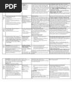 Cheat Sheet OL