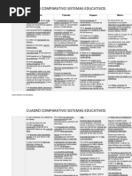 Cuadro Comparativo