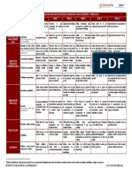 Rúbrica de Evaluación para Educación Básica Comunitaria Preescolar - 22 - 23