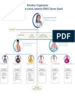 Struktur Organisasi RSKD Duren Sawit