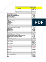 Indus Motors - Term Project