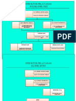 Struktur Pelayanan