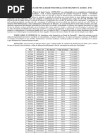 Edital 2022 Penalidade 363