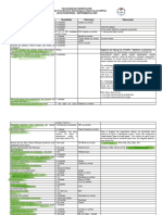 Lista de Material Odontopediatria