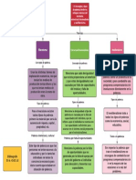 1.2 Conceptos y Tipos de Pobreza Desde Los Enfoques Teóricos Del Marxismo, Estructural-Funcionalismo y Neoliberalismo. Morales Ruiz José Daniel. 658.