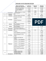 Utilization of Production