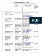 Microsoft Word - KASEZ Working Unit List 2019-20