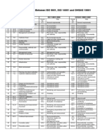 Cross Reference (IMS)