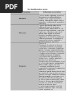 Microhabilidades de La Escucha