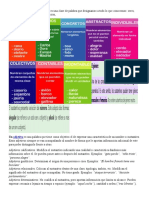 Categorias Gramaticales Variables