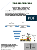 Significado de Mercado Clase