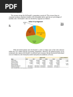 Balanced Scorecard MCD