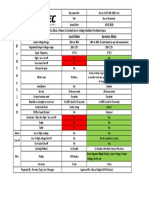 1 Phase Air Cooled Servo Technical Specs