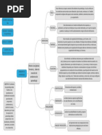 Mapa Conceptual A1-Ambientes de Aprendizaje