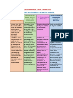 El Derecho Ambiental A Nivel Convencional