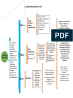 Esquema de Llaves Niveles de Concrecion