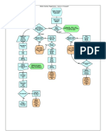 Mobile Number Reg Flowchart