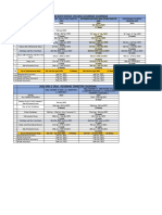 2022-2023 Draft Academic Calendar