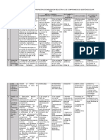 Informe de Logros, Dificultades y Propuestas de Mejora en Relación A Los Compromisos de Gestión Escolar 2022