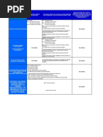 Cuadro de Retenciones de Iva