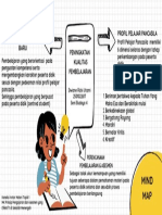 Mind Map Koneksi Antar Materi TP 1