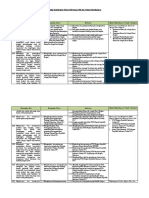 VII (Analisis Keterkaitan KI Dan KD Dengan IPK Dan Materi Pembelajaran)