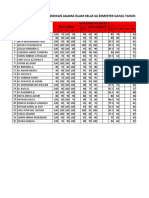 Daftar Nilai Kls 6a S Ganjil TP 2022-2023