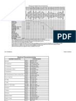 PrecomMatricesRev17 (2003 10 15)