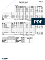 Hawaii at CSUF Boxscore