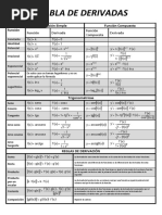 Tabla Derivadas