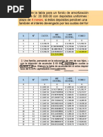 Amortización de Fondos