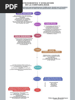 Infografía de Línea de Tiempo