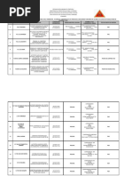 Listado Puntos de Controles Carabobo