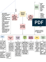 Código de Trabajo 2