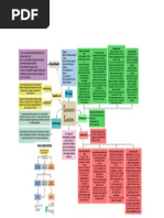 Cardiopatias Congenitas