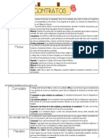 Cuadro Comparativo Contratos