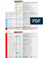 Data Produksi Per 02 Januari 2023