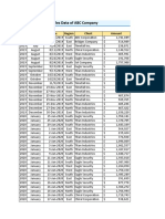 Use of Pivot Table