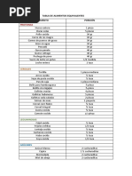 Tabla de Equivalentes Tarea 2