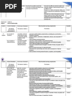 Genmath Most Essential Learning Competencies Melcs