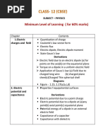 Minimum Level of Learning (For 60% Marks) : Subject - Physics