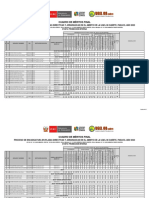 Cuadro de Meritos Final Modificado - Encargatura 2022 - 21 Octubre 2022