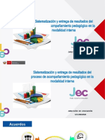 Copia de PPT Sistematizacion de Práctica Docente Final